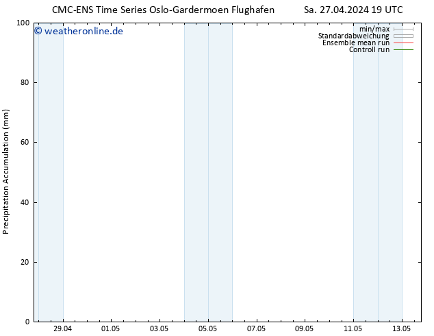 Nied. akkumuliert CMC TS Fr 10.05.2024 01 UTC