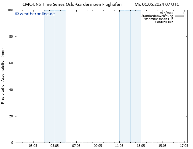 Nied. akkumuliert CMC TS Mi 01.05.2024 19 UTC