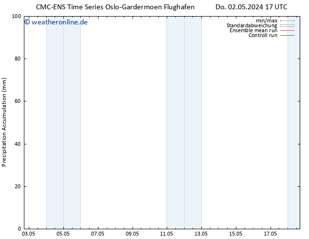 Nied. akkumuliert CMC TS Do 02.05.2024 17 UTC