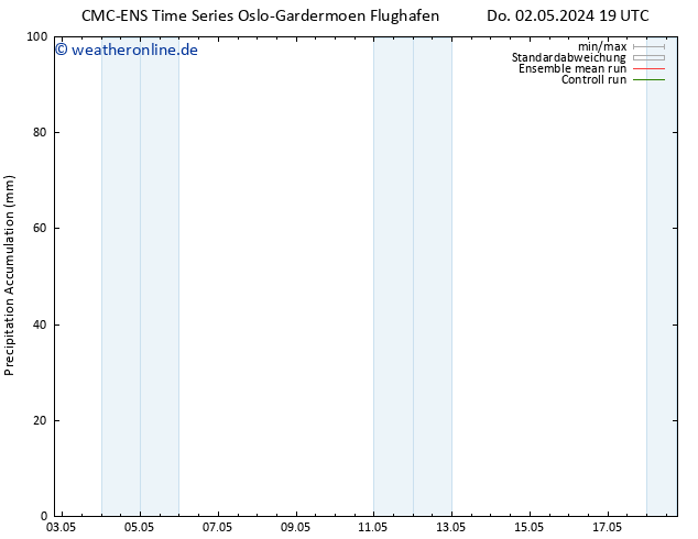 Nied. akkumuliert CMC TS Fr 03.05.2024 07 UTC