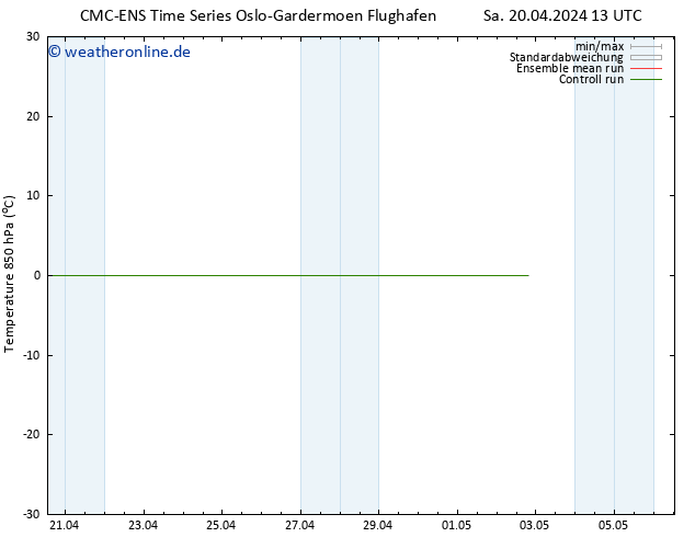 Temp. 850 hPa CMC TS Di 30.04.2024 13 UTC