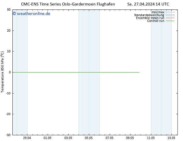 Temp. 850 hPa CMC TS Do 09.05.2024 20 UTC