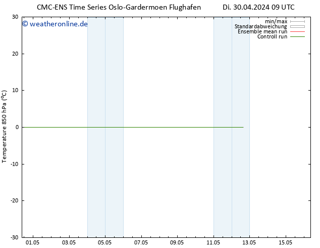 Temp. 850 hPa CMC TS Di 07.05.2024 21 UTC