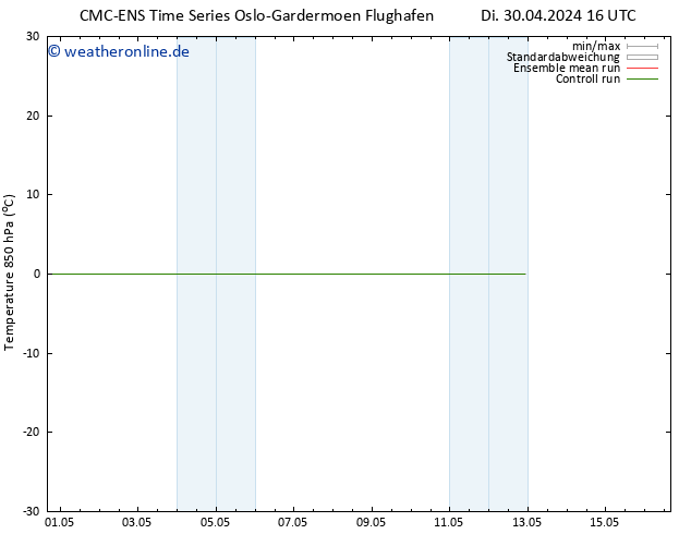 Temp. 850 hPa CMC TS Mi 08.05.2024 04 UTC
