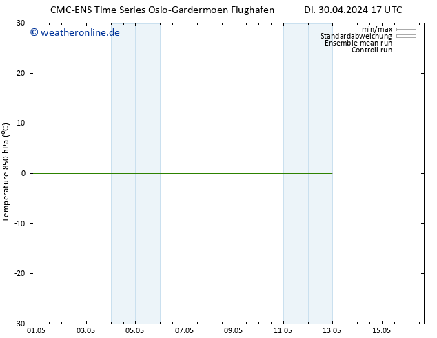 Temp. 850 hPa CMC TS Fr 10.05.2024 17 UTC