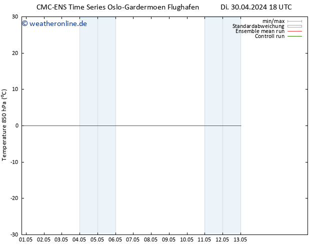 Temp. 850 hPa CMC TS Fr 10.05.2024 18 UTC