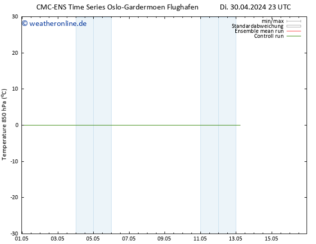 Temp. 850 hPa CMC TS Di 07.05.2024 23 UTC