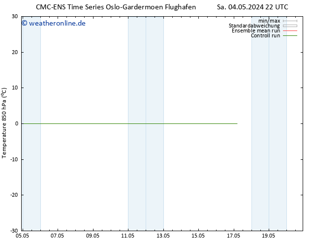 Temp. 850 hPa CMC TS Di 14.05.2024 22 UTC