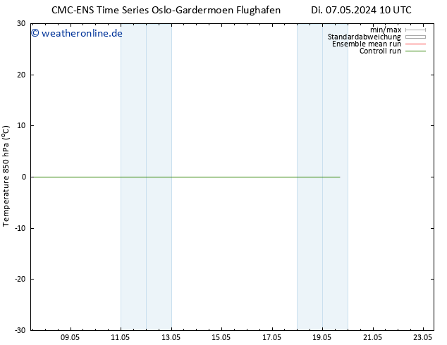 Temp. 850 hPa CMC TS Fr 17.05.2024 10 UTC