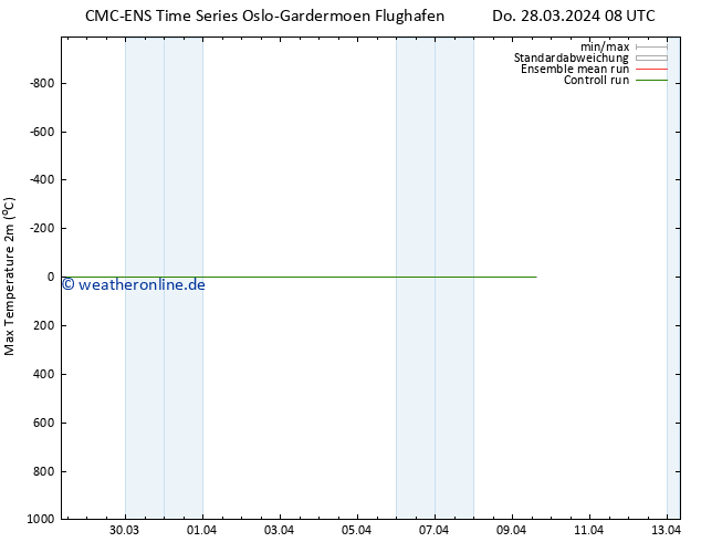 Höchstwerte (2m) CMC TS Di 09.04.2024 14 UTC