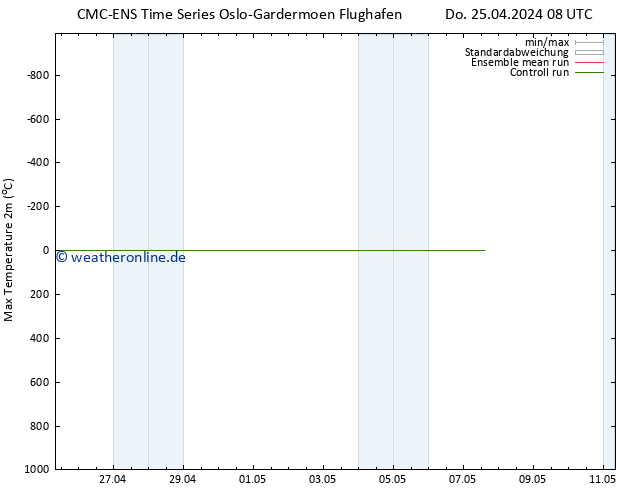 Höchstwerte (2m) CMC TS Do 25.04.2024 14 UTC