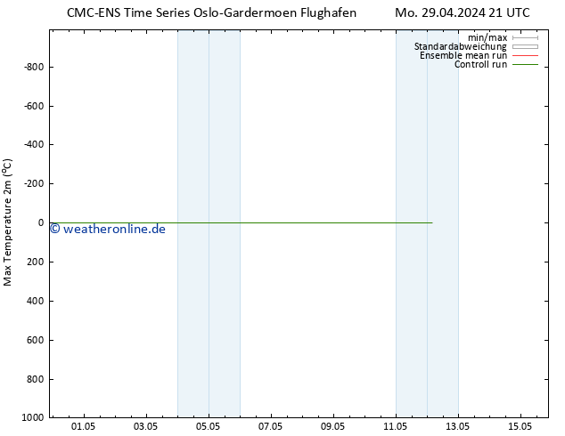 Höchstwerte (2m) CMC TS Mo 06.05.2024 21 UTC