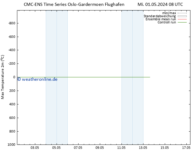 Höchstwerte (2m) CMC TS Sa 11.05.2024 08 UTC