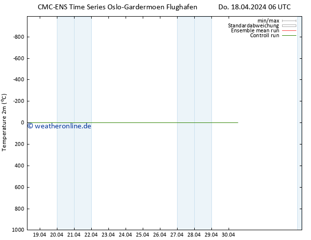 Temperaturkarte (2m) CMC TS Do 18.04.2024 06 UTC
