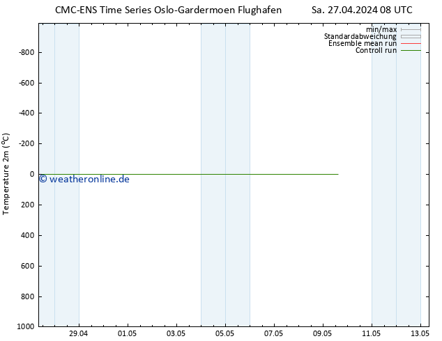 Temperaturkarte (2m) CMC TS Mo 06.05.2024 08 UTC