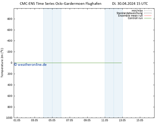 Temperaturkarte (2m) CMC TS So 12.05.2024 21 UTC