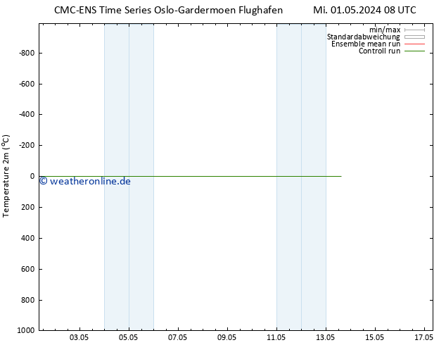 Temperaturkarte (2m) CMC TS Mo 13.05.2024 14 UTC