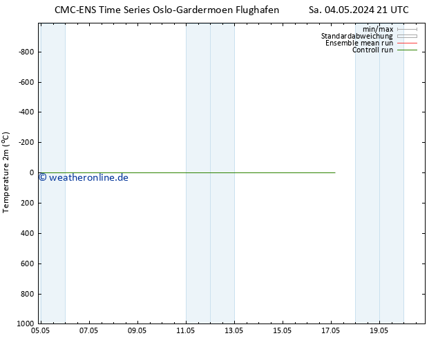 Temperaturkarte (2m) CMC TS Fr 17.05.2024 03 UTC