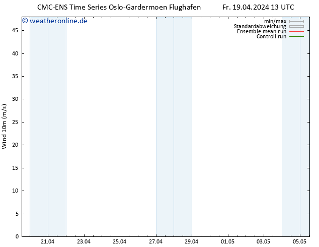 Bodenwind CMC TS Sa 20.04.2024 01 UTC