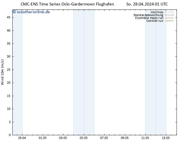 Bodenwind CMC TS Di 30.04.2024 01 UTC