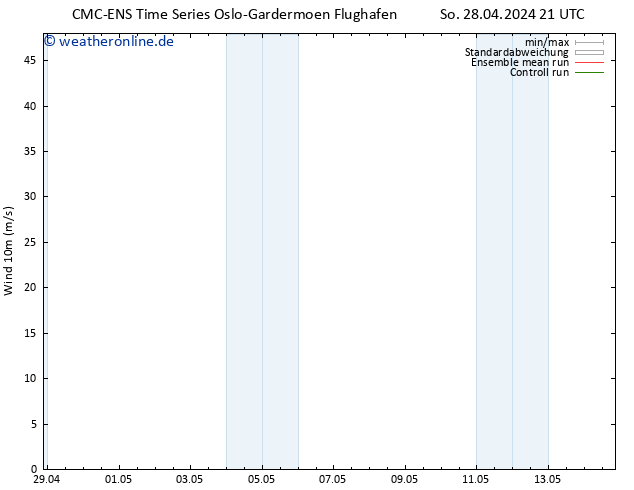Bodenwind CMC TS Di 30.04.2024 21 UTC