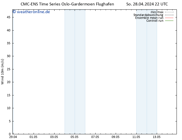 Bodenwind CMC TS Mi 08.05.2024 22 UTC