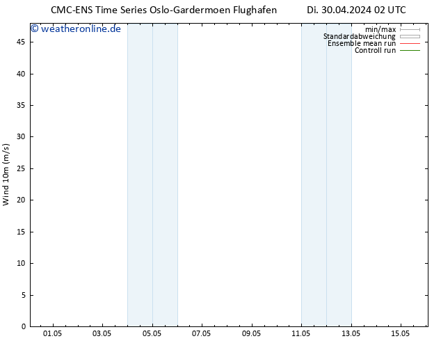 Bodenwind CMC TS Sa 04.05.2024 02 UTC