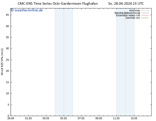 Wind 925 hPa CMC TS Mo 29.04.2024 23 UTC