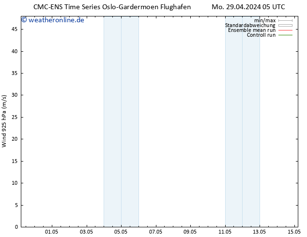 Wind 925 hPa CMC TS Mo 29.04.2024 17 UTC