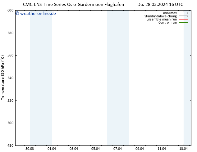 Height 500 hPa CMC TS Do 28.03.2024 16 UTC