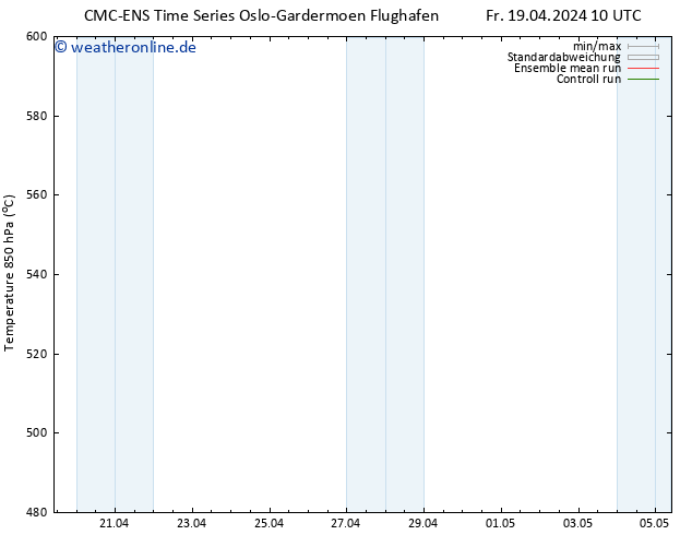 Height 500 hPa CMC TS Sa 20.04.2024 10 UTC
