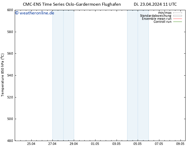 Height 500 hPa CMC TS Di 23.04.2024 17 UTC