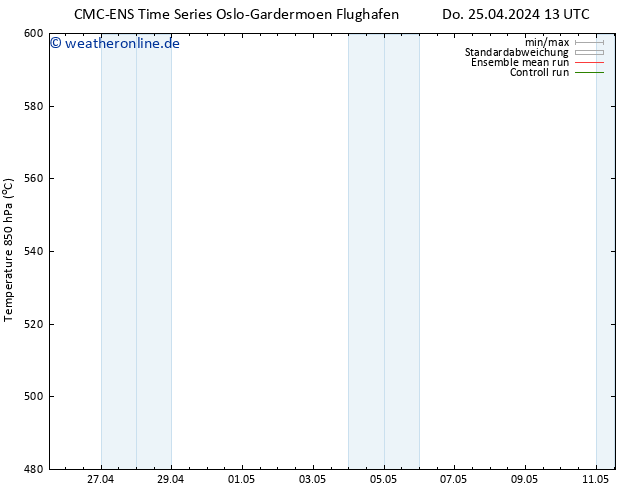 Height 500 hPa CMC TS Do 25.04.2024 19 UTC