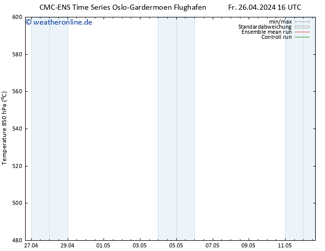 Height 500 hPa CMC TS Sa 27.04.2024 16 UTC