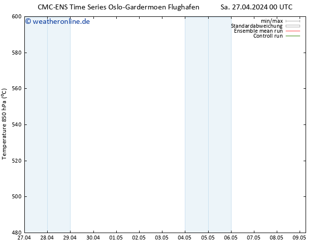 Height 500 hPa CMC TS Sa 04.05.2024 12 UTC