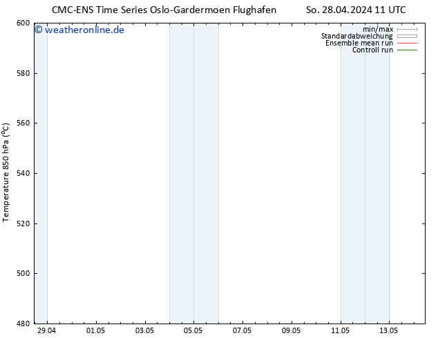 Height 500 hPa CMC TS Fr 10.05.2024 17 UTC