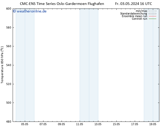 Height 500 hPa CMC TS Fr 03.05.2024 22 UTC