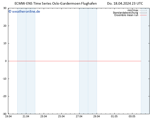 Temp. 850 hPa ECMWFTS Fr 19.04.2024 23 UTC