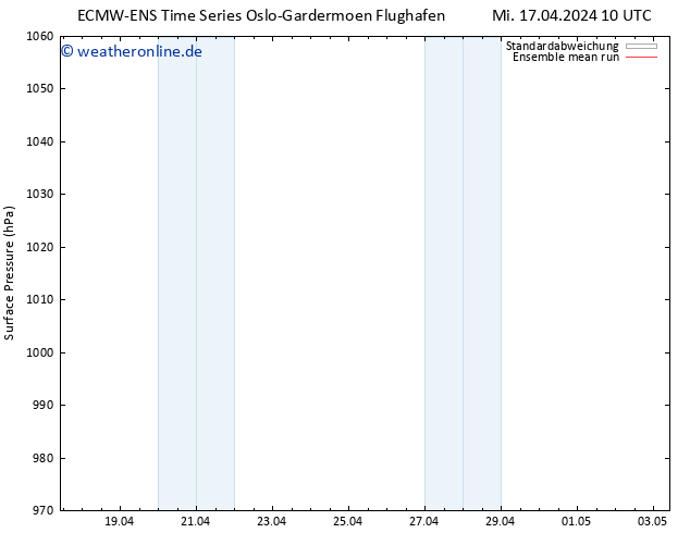 Bodendruck ECMWFTS So 21.04.2024 10 UTC