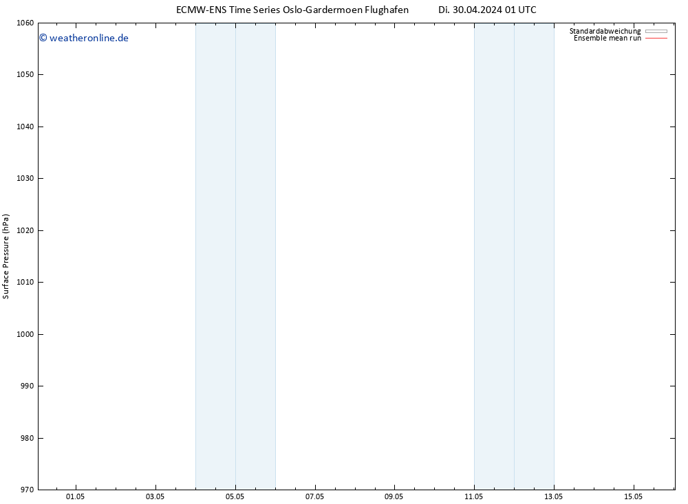 Bodendruck ECMWFTS Mi 01.05.2024 01 UTC