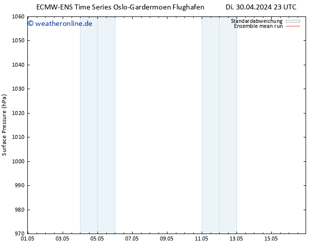 Bodendruck ECMWFTS Mi 01.05.2024 23 UTC