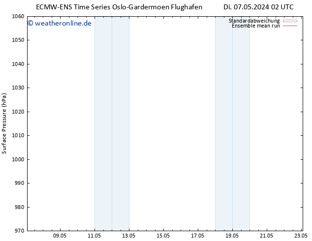 Bodendruck ECMWFTS Mo 13.05.2024 02 UTC