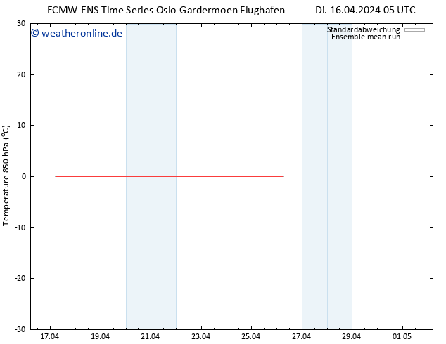 Temp. 850 hPa ECMWFTS Mi 17.04.2024 05 UTC