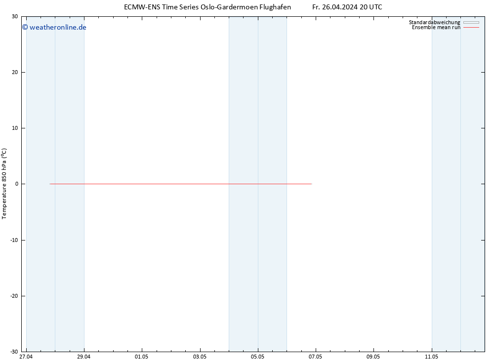 Temp. 850 hPa ECMWFTS Sa 27.04.2024 20 UTC