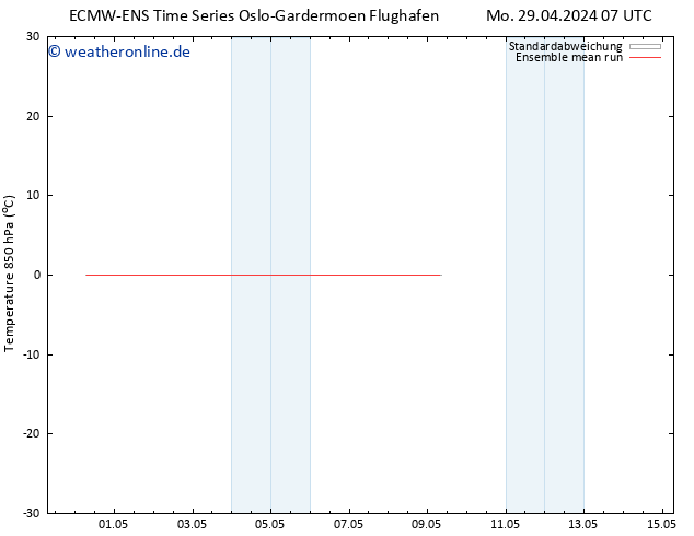 Temp. 850 hPa ECMWFTS Do 09.05.2024 07 UTC