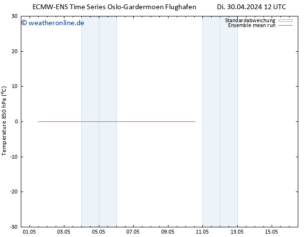 Temp. 850 hPa ECMWFTS Do 02.05.2024 12 UTC