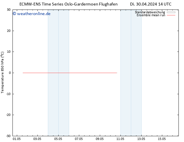 Temp. 850 hPa ECMWFTS Do 02.05.2024 14 UTC