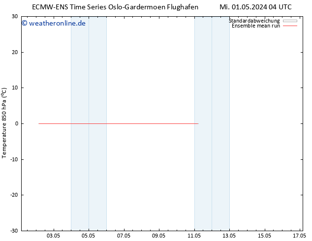 Temp. 850 hPa ECMWFTS Mi 08.05.2024 04 UTC