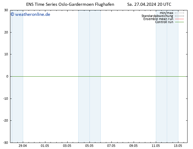 Height 500 hPa GEFS TS So 28.04.2024 02 UTC