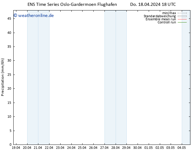 Niederschlag GEFS TS Fr 19.04.2024 18 UTC